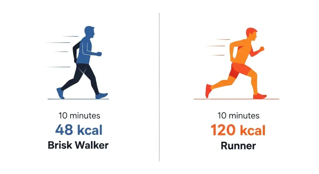 Walking vs running for fitness, easy to fit into busy schedule, woman jogging outdoors.