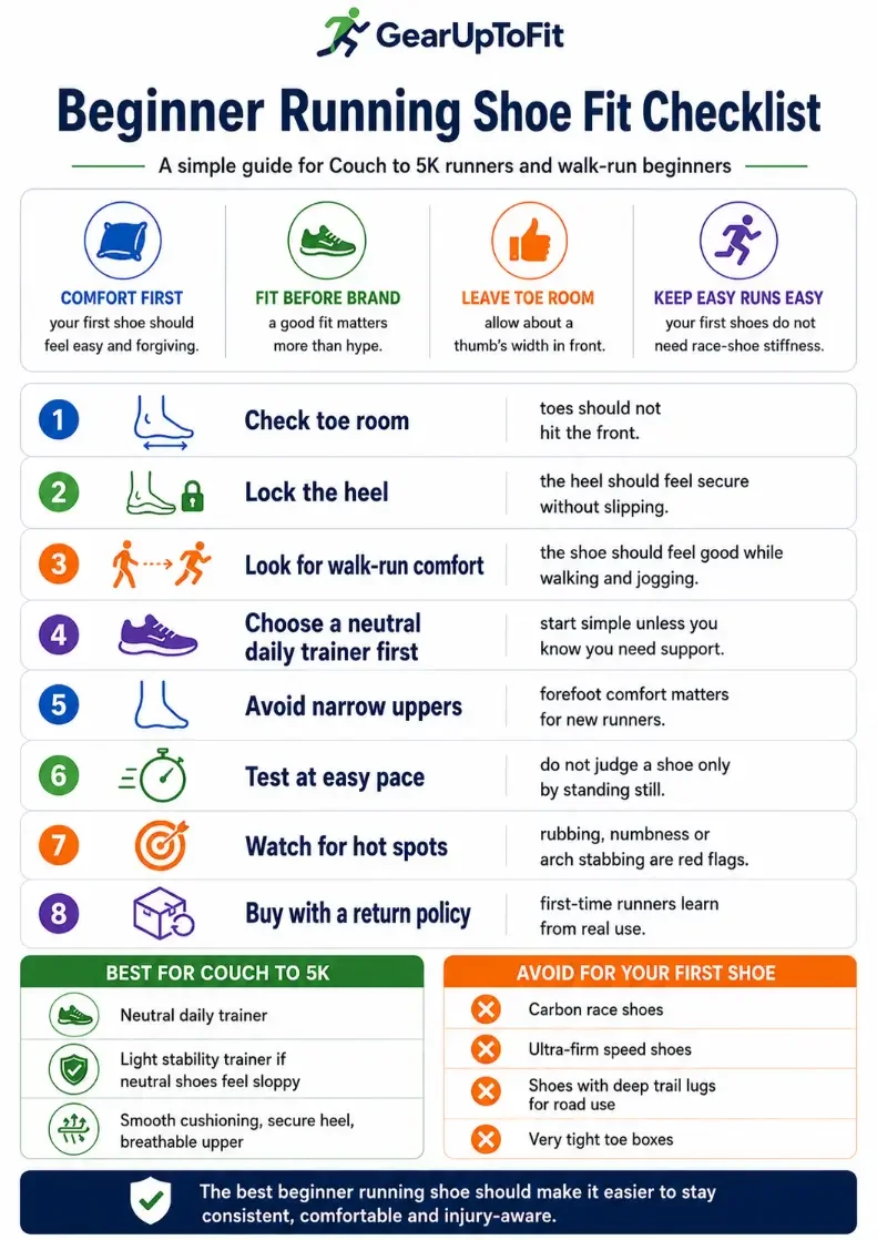 Beginner running shoe fit checklist for Couch to 5K, walk-run intervals, toe room, heel lock, comfort and support